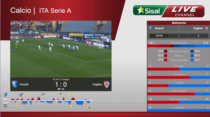 Sisal Matchpoint Streaming live Serie A