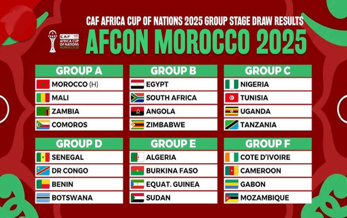 gironi coppa d'Africa 2025
